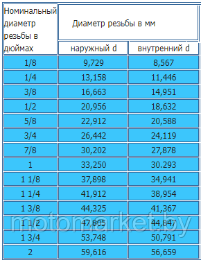 Колено соединительное АС 254 к компрессору 1 347536870 w640 h2048 rezba duimy v millimetry motomarket.by